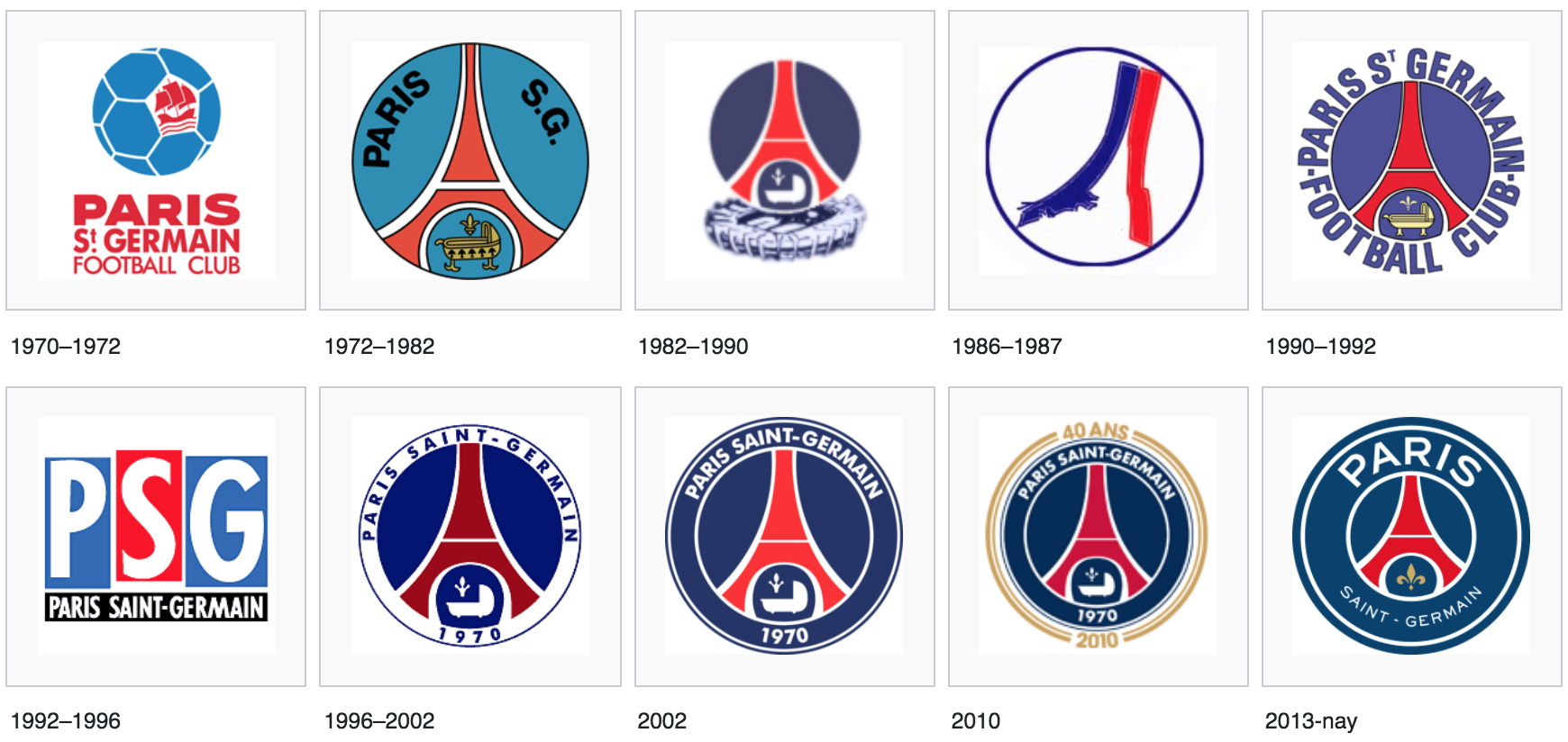 Tiểu sử câu lạc bộ PSG - Thông tin CLB Paris Saint-Germain
