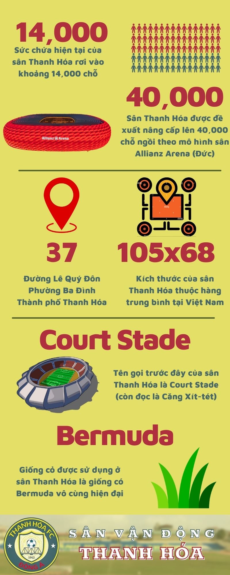 Sân vận động Thanh Hóa - Sức nóng từ khán đài - Vé Bóng Đá Online